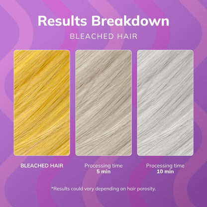 No Yellow Mask, Anti-Yellow Mask for Healthy and Vital Blonde Hair, Neutralizes Yellow Tones for Pre-Lightened, Highlighted and Grey Hair, 1000