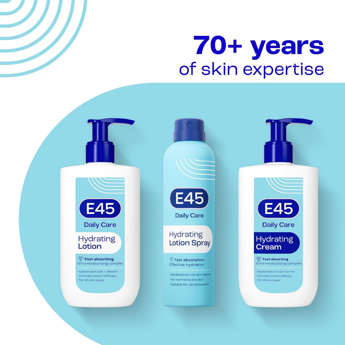 Daily Lotion 400 Ml for All Skin Types – Hydrating Non-Greasy Lightweight Moisturiser - Perfume-Free Long Lasting Body Face Hand Cream - Dermatologically Tested